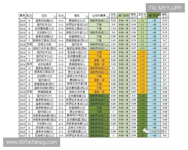 深入探讨澳门足球投注方式的多种选择与技巧
